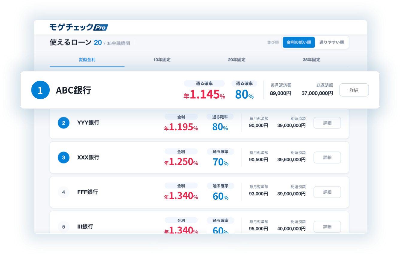 審査通過の見込みが高い順に並んだローン
