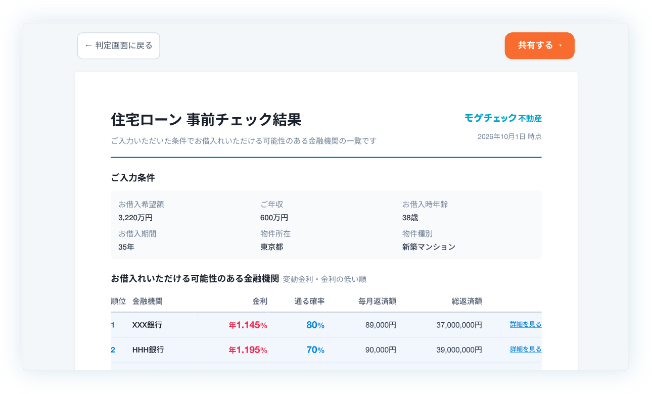 自動で作られるお客様向けの提案書